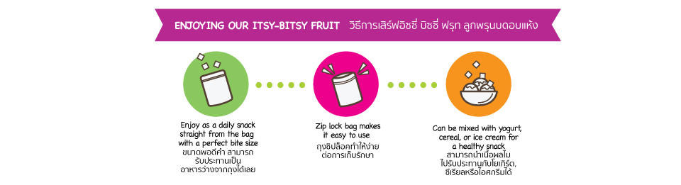 How to eat