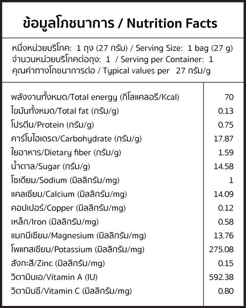 nutrition-table